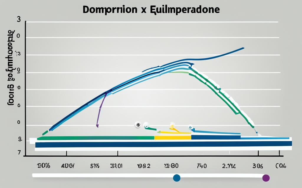 domperidone comparative efficacy